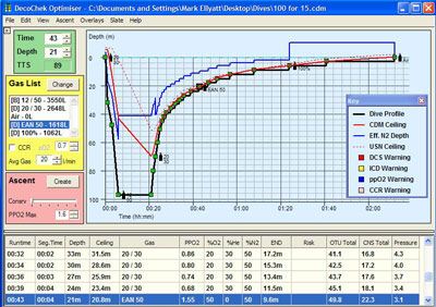 DECOCHEK has EVOLVED. Now a fully functioning decompression predicting program with some truly inspired features. Click on image to find out more