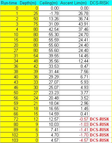 VPMb nominal conserv analysis